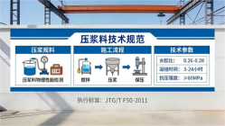 余姚本地工厂讲解:说一遍公路压浆料和铁路压浆料的区别